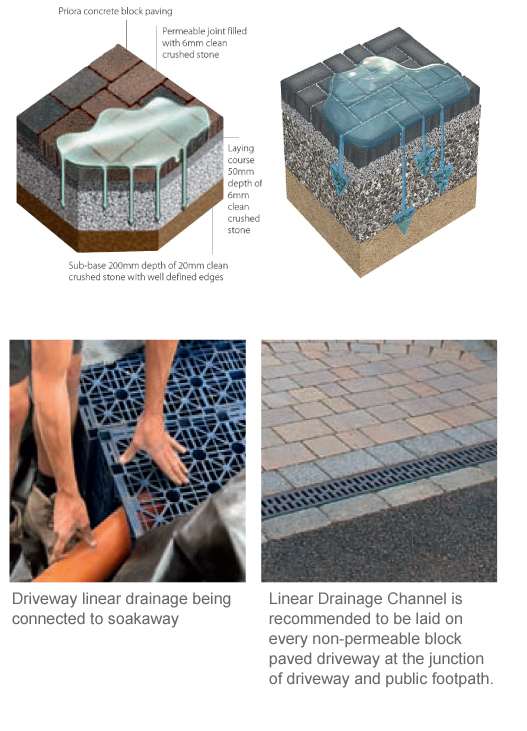 Driveway Linear Guildford